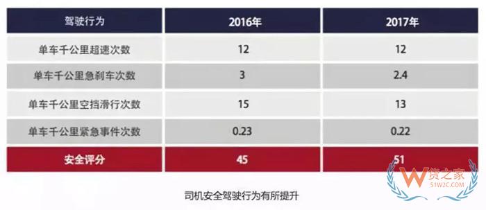大數(shù)據(jù)！中國公路貨運(yùn)行業(yè)運(yùn)行分析，貨運(yùn)出路在哪？貨之家