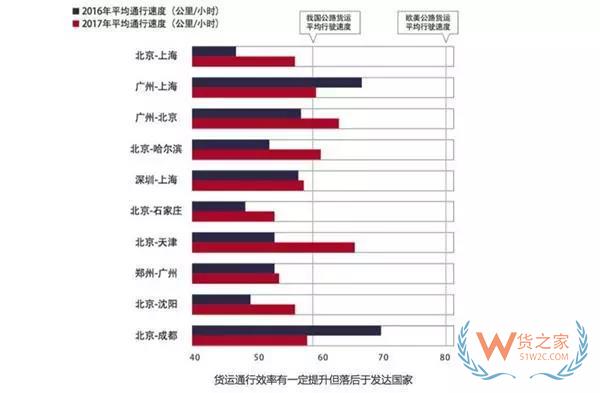 大數(shù)據(jù)！中國公路貨運(yùn)行業(yè)運(yùn)行分析，貨運(yùn)出路在哪？貨之家