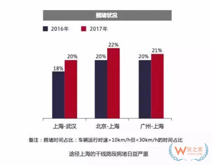 大數(shù)據(jù)！中國公路貨運(yùn)行業(yè)運(yùn)行分析，貨運(yùn)出路在哪？貨之家
