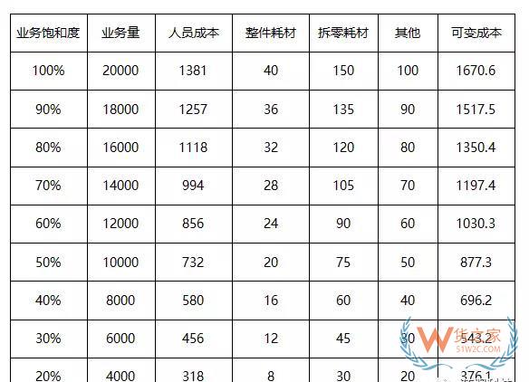 如何測算物流倉儲(chǔ)成本-貨之家