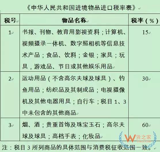 代購(gòu)有風(fēng)險(xiǎn)嗎？行郵稅如何計(jì)算？貨之家