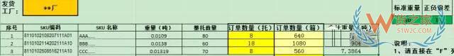 如何提高運(yùn)輸各環(huán)節(jié)效率以達(dá)到控制物流成本的目的？貨之家