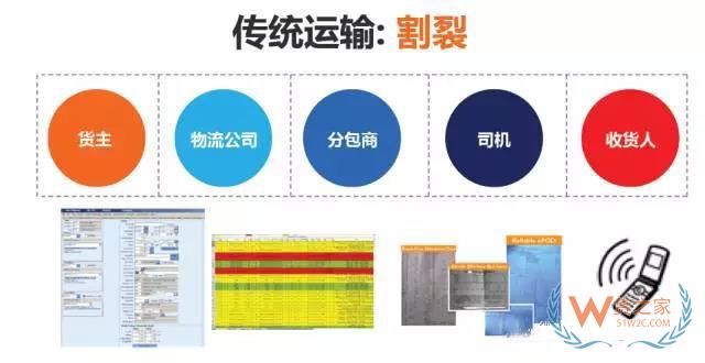 如何提高運(yùn)輸各環(huán)節(jié)效率以達(dá)到控制物流成本的目的？貨之家
