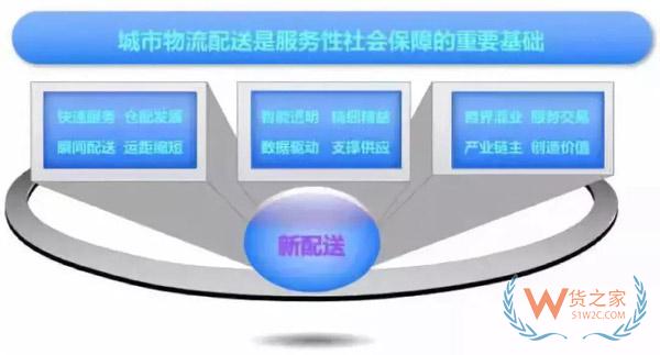 新零售時代，城市物流配送的出路在哪里?貨之家