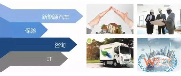 新零售時代，城市物流配送的出路在哪里?貨之家