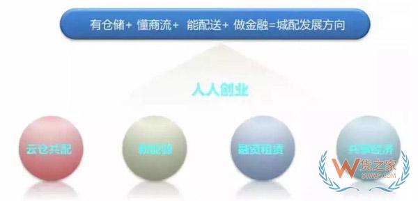 新零售時代，城市物流配送的出路在哪里?貨之家