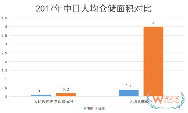 物流地產(chǎn)發(fā)展模式全解析：“一超多強(qiáng)”格局已定？貨之家