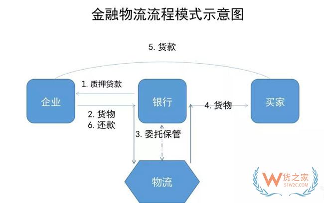 物流地產(chǎn)發(fā)展模式全解析：“一超多強(qiáng)”格局已定？貨之家