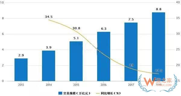 一帶一路大戰(zhàn)略下，跨境電商的機會在哪里？貨之家