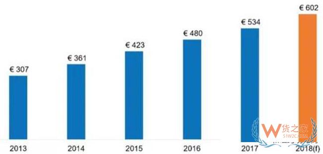 一帶一路大戰(zhàn)略下，跨境電商的機會在哪里？貨之家
