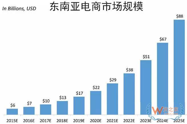 一帶一路大戰(zhàn)略下，跨境電商的機會在哪里？貨之家