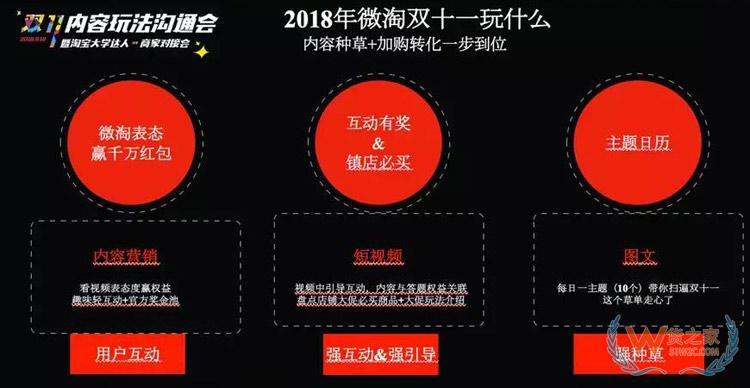 電商雙11內(nèi)容玩法大全：雙11微淘、有好貨、直播、短視頻超全攻略-貨之家
