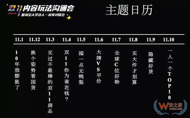 電商雙11內(nèi)容玩法大全：雙11微淘、有好貨、直播、短視頻超全攻略-貨之家