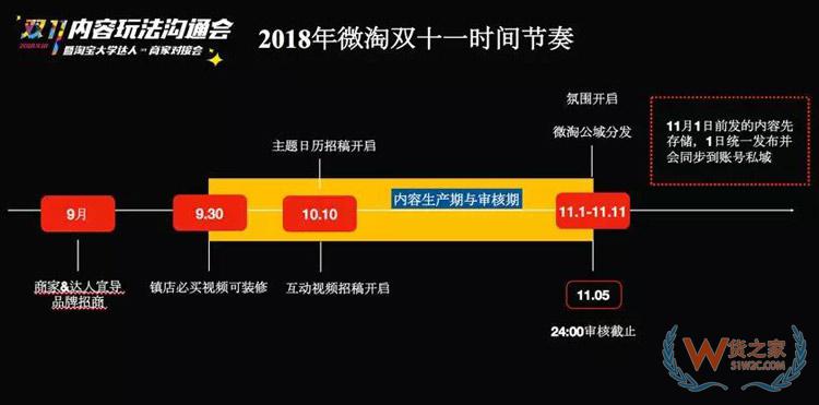 電商雙11內(nèi)容玩法大全：雙11微淘、有好貨、直播、短視頻超全攻略-貨之家