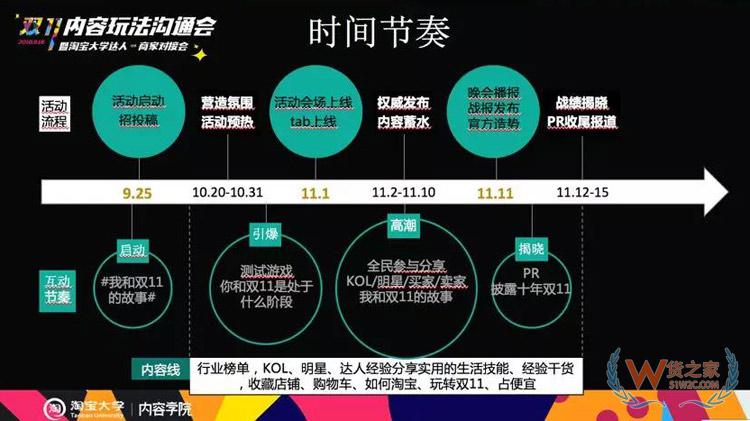 電商雙11內(nèi)容玩法大全：雙11微淘、有好貨、直播、短視頻超全攻略-貨之家
