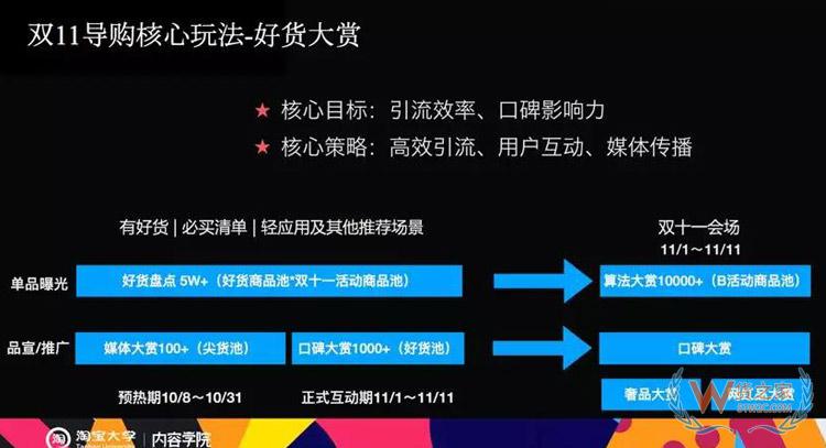 電商雙11內(nèi)容玩法大全：雙11微淘、有好貨、直播、短視頻超全攻略-貨之家