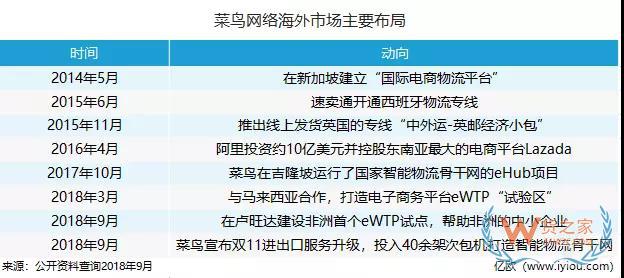 海外“搶地”，菜鳥(niǎo)、京東、三通一達(dá)都沒(méi)閑著-貨之家