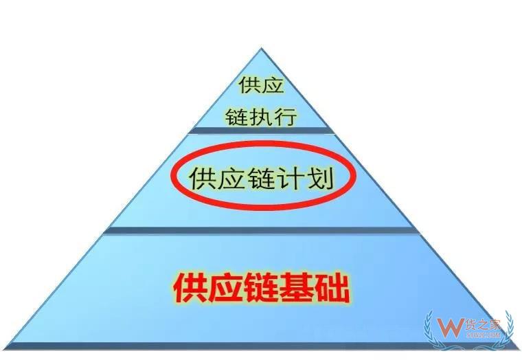 高筑墻、廣積糧、緩稱王，淺談倉儲物流供應(yīng)鏈基礎(chǔ)-貨之家