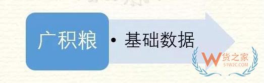 高筑墻、廣積糧、緩稱王，淺談倉儲物流供應(yīng)鏈基礎(chǔ)-貨之家