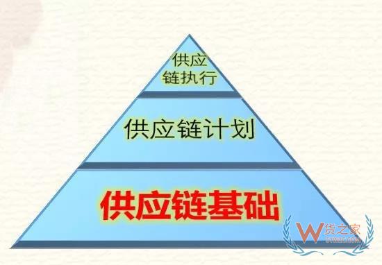 高筑墻、廣積糧、緩稱王，淺談倉儲物流供應(yīng)鏈基礎(chǔ)-貨之家