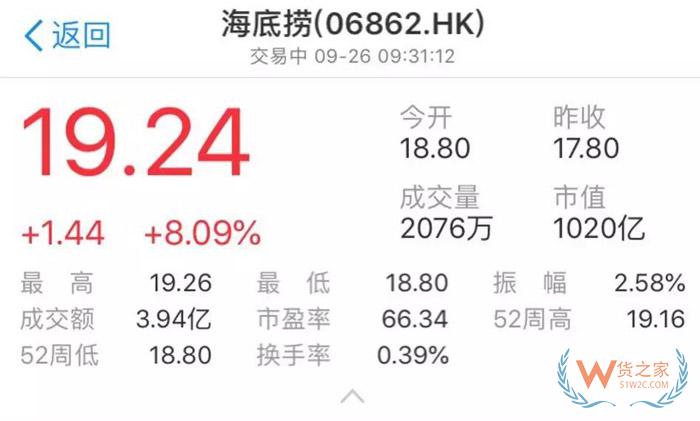 市值超千億！學(xué)不會(huì)的海底撈究竟有什么秘密？貨之家