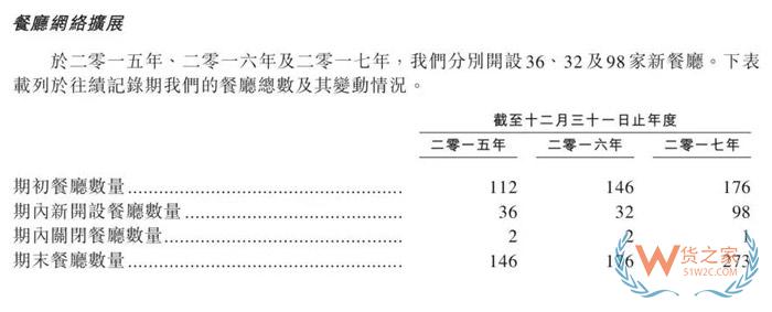 市值超千億！學(xué)不會(huì)的海底撈究竟有什么秘密？貨之家