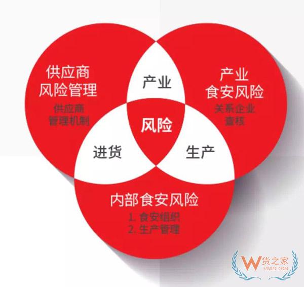 市值超千億！學(xué)不會(huì)的海底撈究竟有什么秘密？貨之家