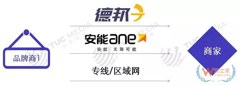 中小電商公司如何選擇倉儲(chǔ)、物流、快遞-貨之家