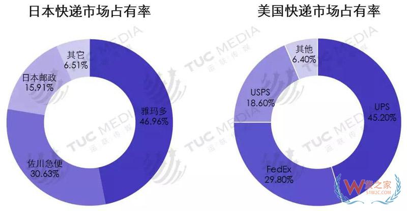 中小電商公司如何選擇倉儲(chǔ)、物流、快遞-貨之家