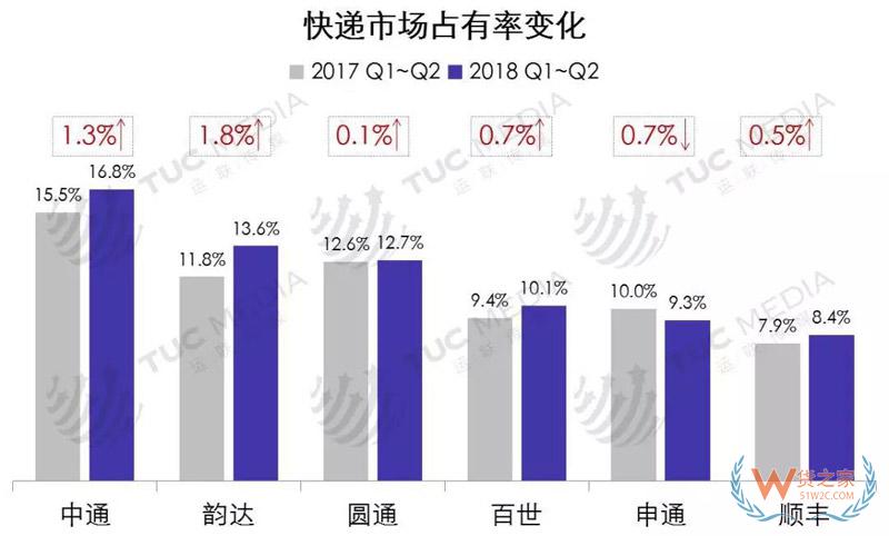 中小電商公司如何選擇倉儲(chǔ)、物流、快遞-貨之家