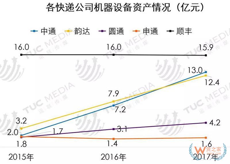 中小電商公司如何選擇倉儲(chǔ)、物流、快遞-貨之家