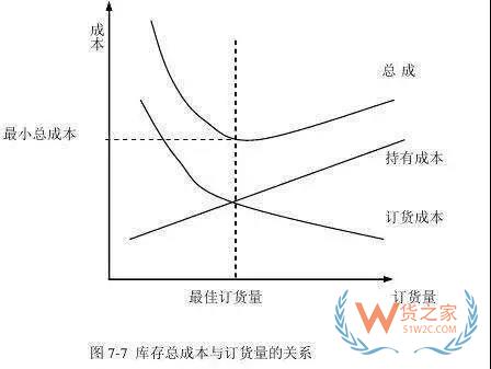 好的庫存管理是什么樣的？貨之家