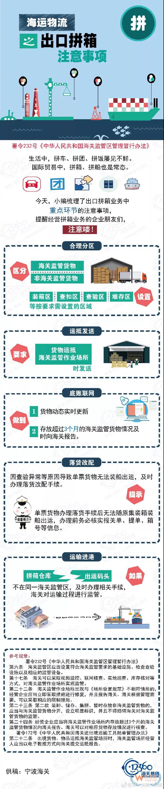 海運物流之出口拼箱注意事項！應該這么“拼”！貨之家