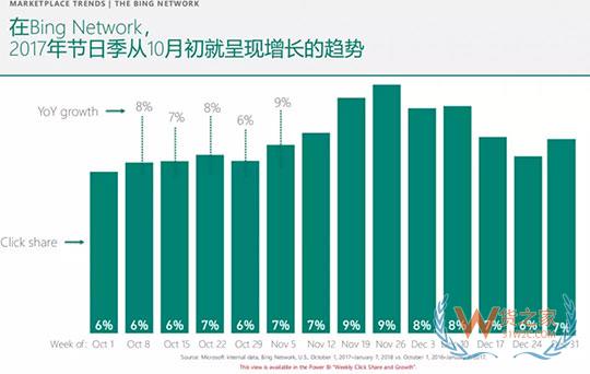 從萬圣節(jié)到年末旺季，出口電商賣家如何差異化布局-貨之家