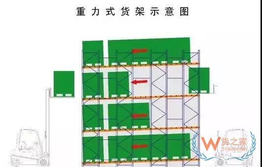 倉(cāng)儲(chǔ)運(yùn)作優(yōu)化實(shí)操全方案！貨之家