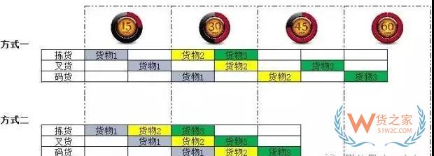 倉(cāng)儲(chǔ)運(yùn)作優(yōu)化實(shí)操全方案！貨之家