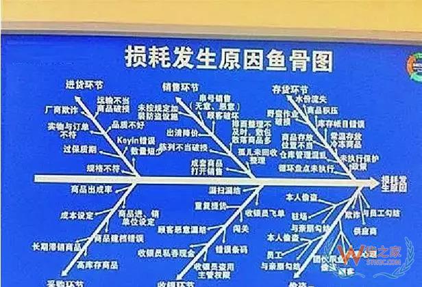 倉(cāng)儲(chǔ)運(yùn)作優(yōu)化實(shí)操全方案！貨之家