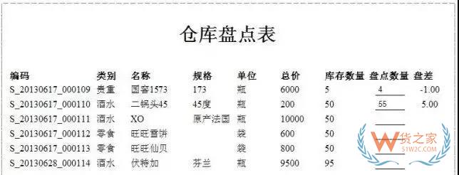倉(cāng)儲(chǔ)運(yùn)作優(yōu)化實(shí)操全方案！貨之家