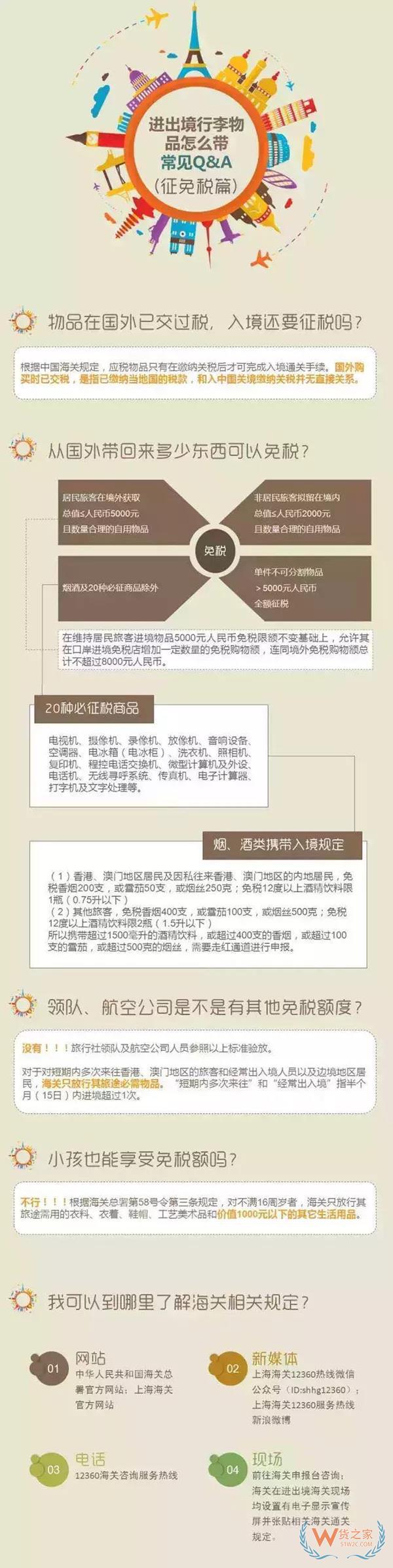 海關(guān)“嚴查代購”一航班查出100多人? 海關(guān)表態(tài)了！貨之家