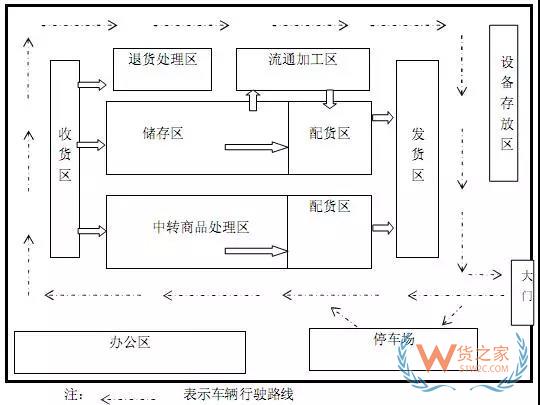 倉(cāng)儲(chǔ)規(guī)劃和設(shè)計(jì)的思路和方法-貨之家