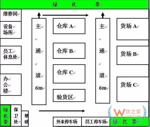 倉(cāng)儲(chǔ)規(guī)劃和設(shè)計(jì)的思路和方法-貨之家