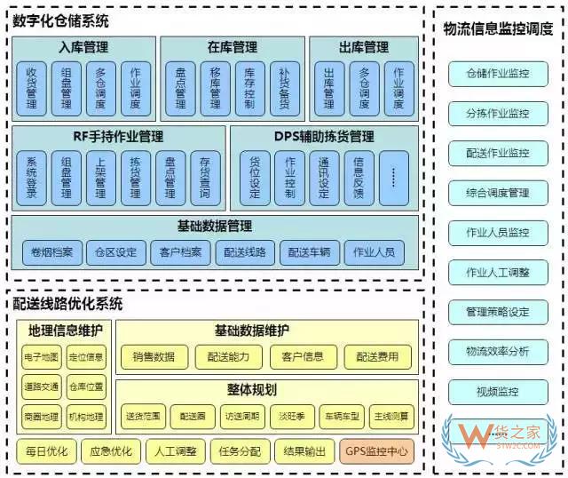 降成本的倉儲規(guī)劃方案，值得借鑒！貨之家