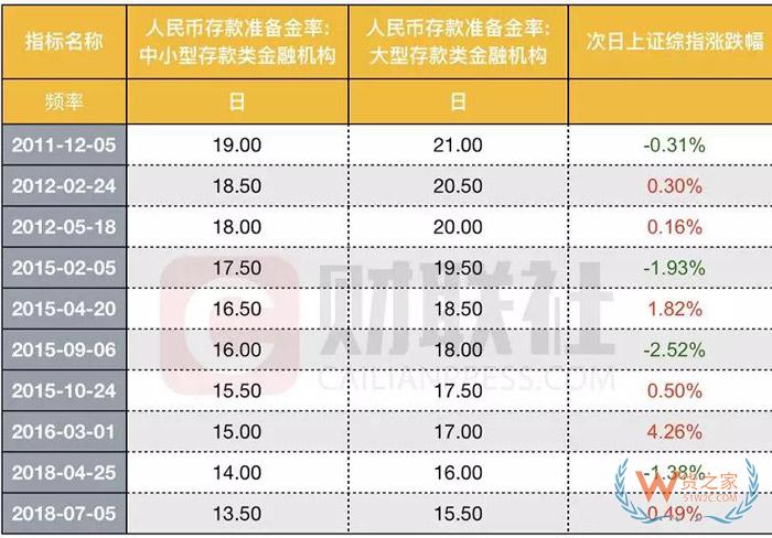央行宣布降準，將釋放7500億資金！對貨幣政策取向、匯率有何影響？