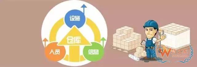 管理庫存？掌握這3條原則基本就夠了-貨之家