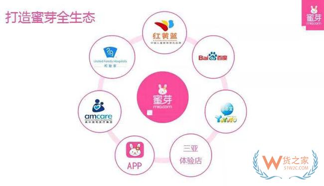 風(fēng)口過后，當(dāng)年跨境電商的弄潮兒們，現(xiàn)在怎么樣了-貨之家