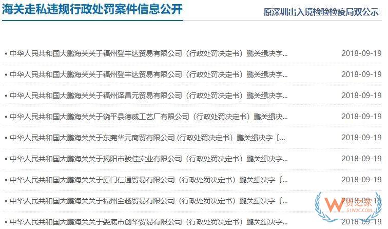 外貿(mào)注意！近日海關(guān)公布重罰一批外貿(mào)企業(yè)，到底因為什么？貨之家