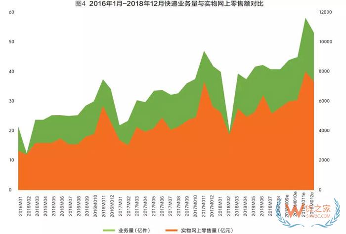 2018快遞業(yè)或進(jìn)入500億時(shí)代，成為新經(jīng)濟(jì)代表！靜待第十個(gè)“雙11”-貨之家