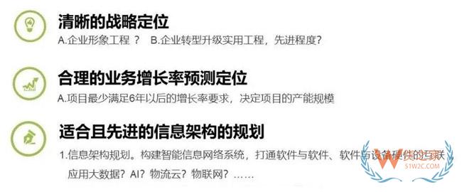 智能化無人化趨勢下，如何打造智能倉儲體系？貨之家