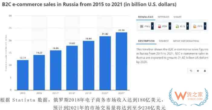 原來歐洲電商市場還有這么個空白市場，等著你們來掘金?。?！貨之家