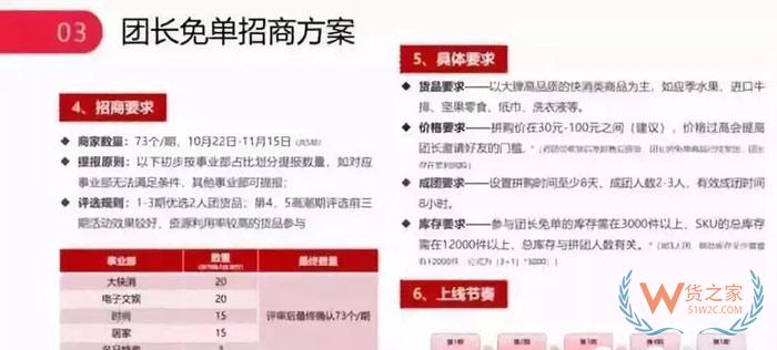 天貓、京東、蘇寧、拼多多雙11狂歡的流量大戰(zhàn)-貨之家